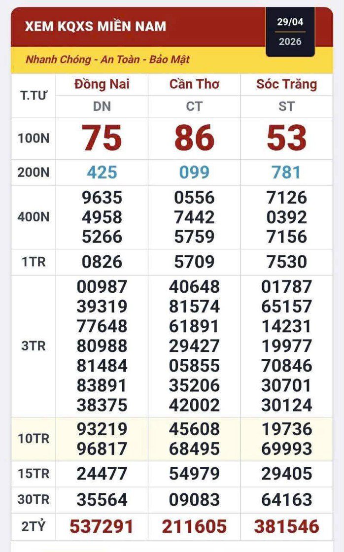 Kết quả xổ số miền Nam ngày 29-4. Ảnh: ĐLVS Duy