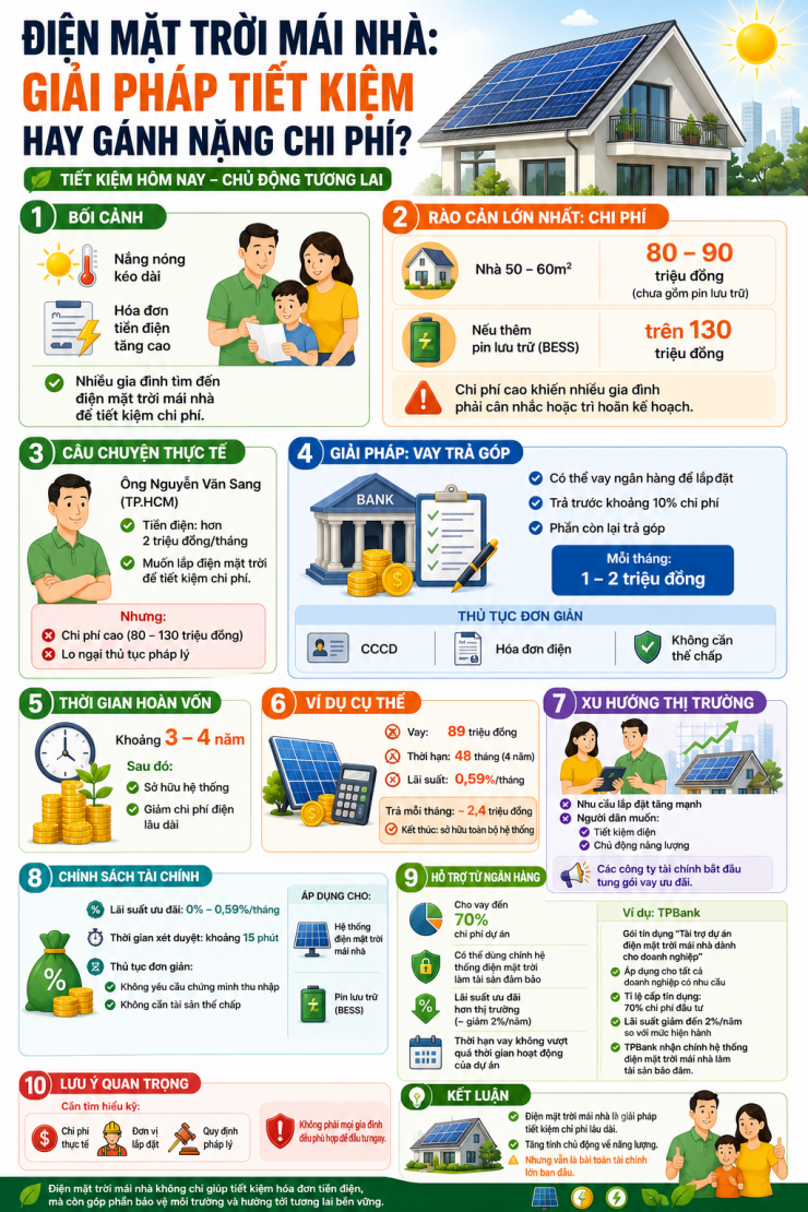 Hội thảo "Bảo đảm năng lượng cho mục tiêu tăng trưởng 2 con số của TPHCM