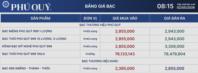 Giá bạc Phú Quý 2/5.