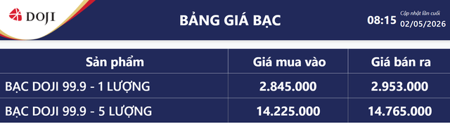 Giá bạc hôm nay 2/5: Bảng giá bạc tại DOJI.