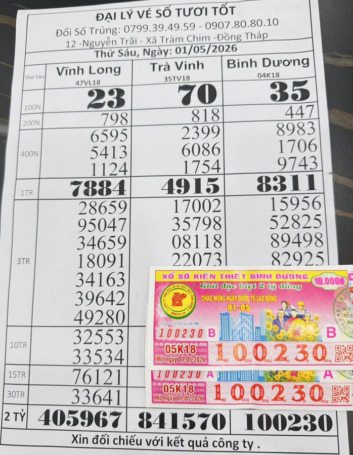 Giải độc đắc của vé số Bình Dương trúng tại tỉnh Đồng Tháp. Ảnh: ĐLVS Như Quỳnh, ĐLVS Tươi Tốt