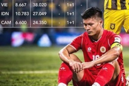 V-League: Từ nửa suất C1 châu Á đến vị trí thứ 8 khu vực