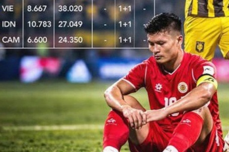V-League: Từ nửa suất C1 châu Á đến vị trí thứ 8 khu vực