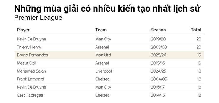 MU đại chiến Liverpool: Fernandes hướng tới kỷ lục & vị thế số 1 Ngoại hạng Anh - 2