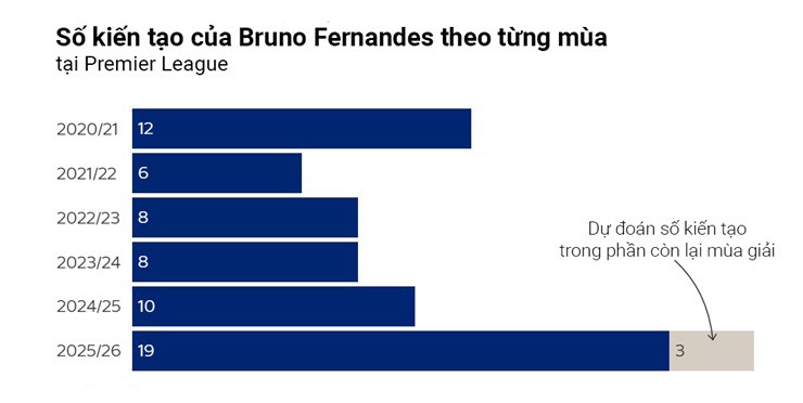 MU đại chiến Liverpool: Fernandes hướng tới kỷ lục & vị thế số 1 Ngoại hạng Anh - 3