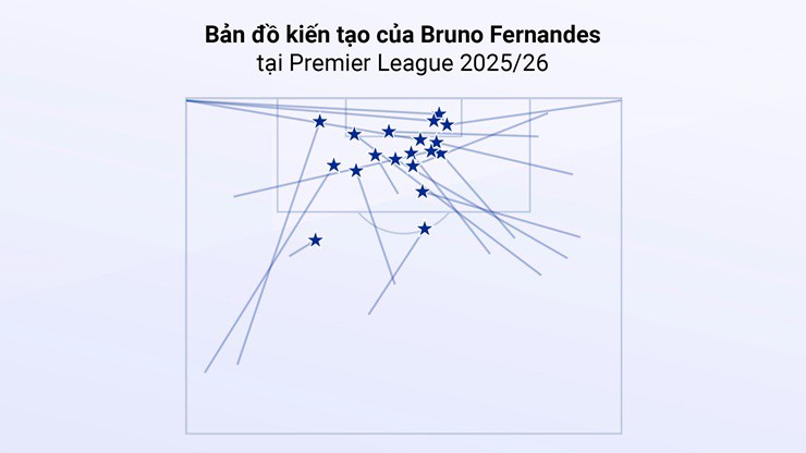 MU đại chiến Liverpool: Fernandes hướng tới kỷ lục & vị thế số 1 Ngoại hạng Anh - 5