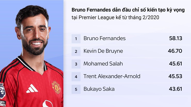 MU đại chiến Liverpool: Fernandes hướng tới kỷ lục & vị thế số 1 Ngoại hạng Anh - 4
