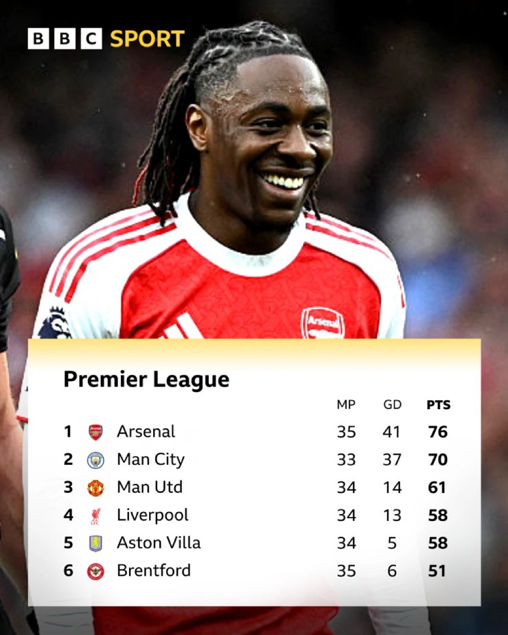 Arsenal sẽ vô địch với lợi thế hiện tại?