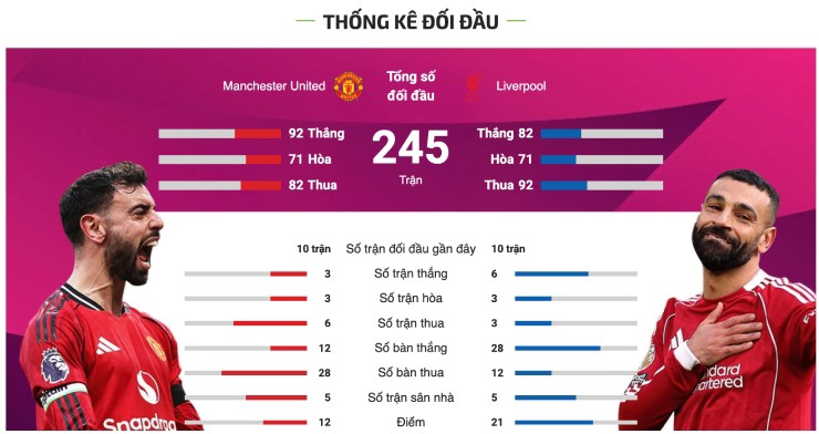 Trực tiếp bóng đá MU - Liverpool: "Derby nước Anh" định đoạt vé vàng (Ngoại hạng Anh) - 1