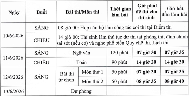 Lịch thi tốt nghiệp trung học phổ thông năm 2026.