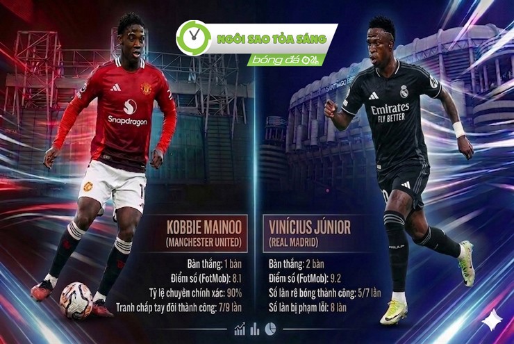 Thông số của Mainoo và Vinicius trong trận gặp Liverpool và Espanyol