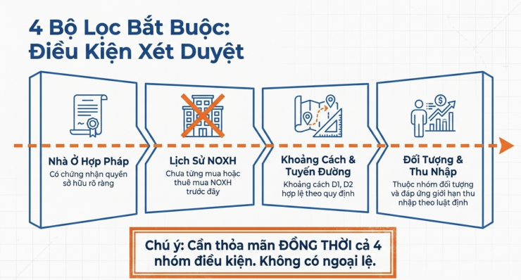 Điều kiện mua nhà ở xã hội tại Hà Nội khi nhà cách nơi làm việc từ 20 km - 3
