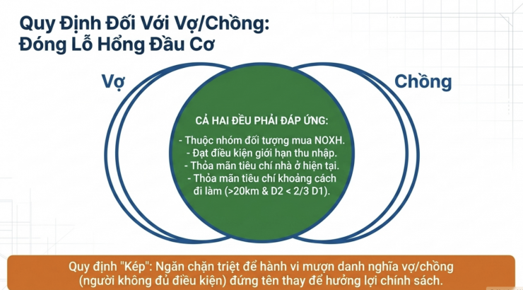 Điều kiện mua nhà ở xã hội tại Hà Nội khi nhà cách nơi làm việc từ 20 km - 5