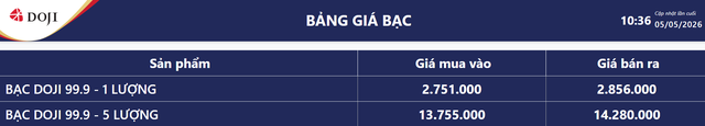 Giá bạc hôm nay 5/5: Bạc trong nước bốc hơi 3 triệu đồng/kg - 4