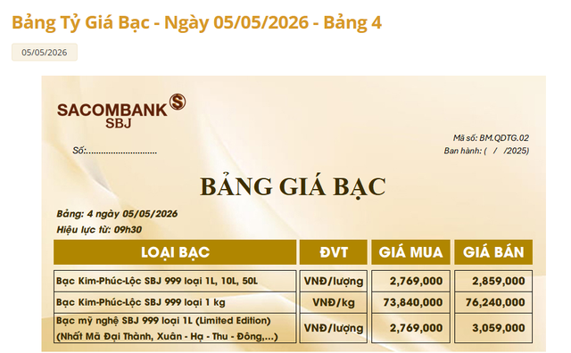 Giá bạc Sacombank-SBJ hôm nay 5/5.