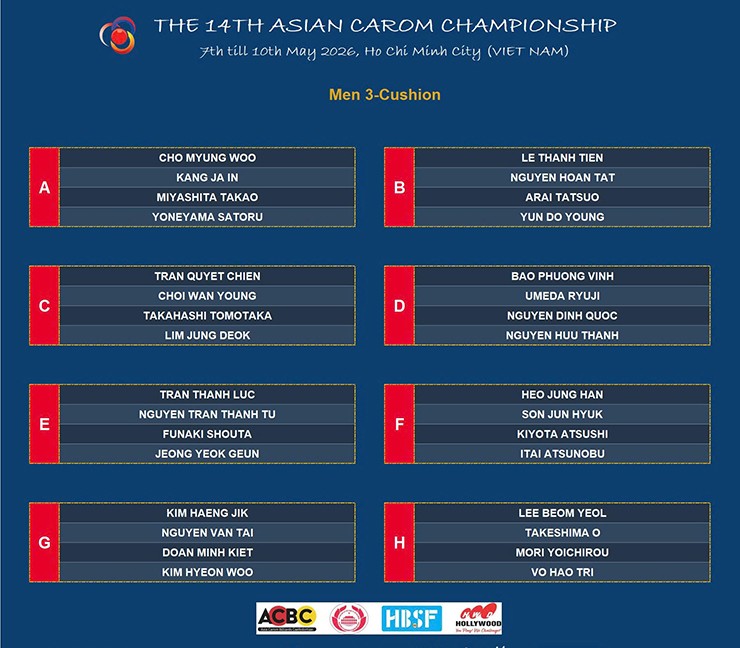 Bảng đấu của Quyết Chiến và các cơ thủ carom 3 băng tại giải vô địch châu Á 2026