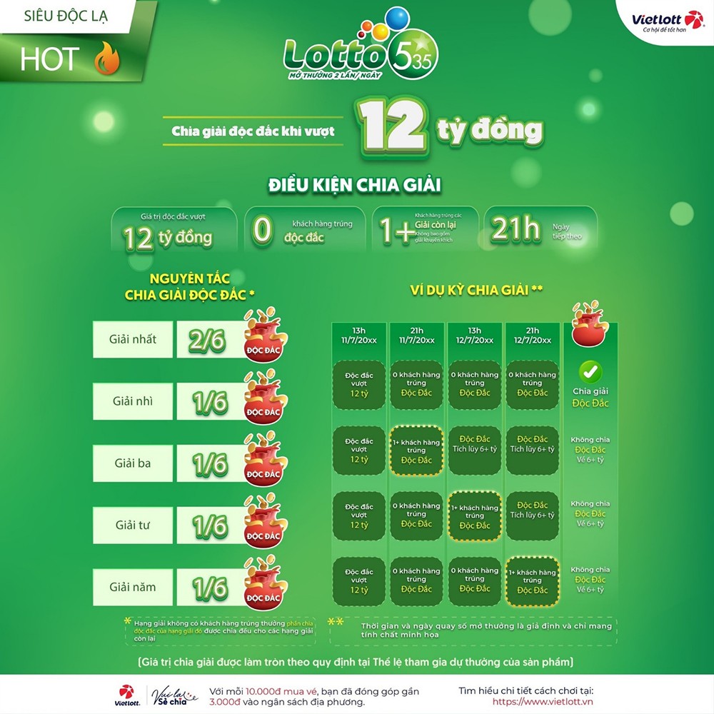 Luật Chia giải siêu độc lạ của Lotto 5/35.