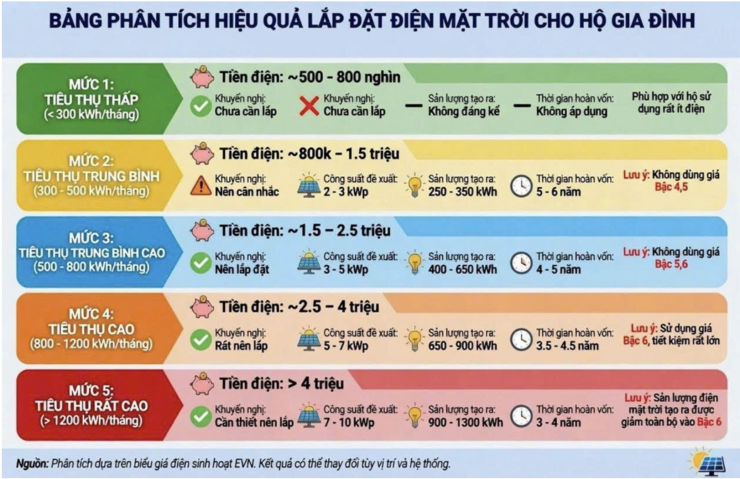 Đồ họa: EVNNPC
