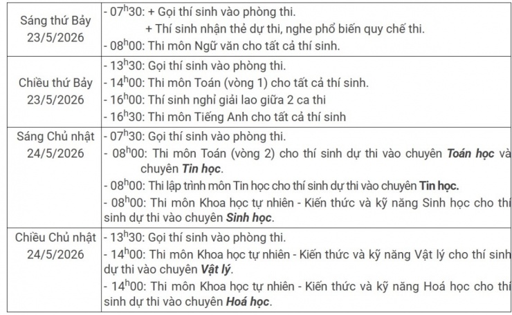 Chuyên Toán THPT Chuyên Khoa học Tự nhiên 2026: Gần 1.100 hồ sơ, tỷ lệ chọi “khốc liệt” nhất - 2