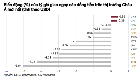Tỷ giá USD/VND hôm nay 7/5: Nhu cầu trú ẩn hạ nhiệt, thị trường chợ đen giảm không ngừng - 3