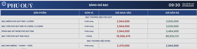 Giá bạc Phú Quý 7/5.