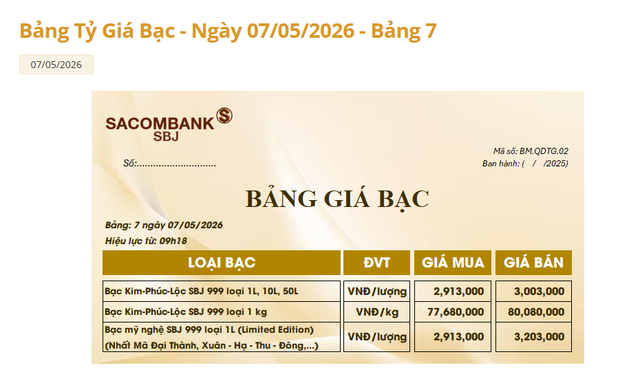 Giá bạc Sacombank-SBJ hôm nay 7/5.