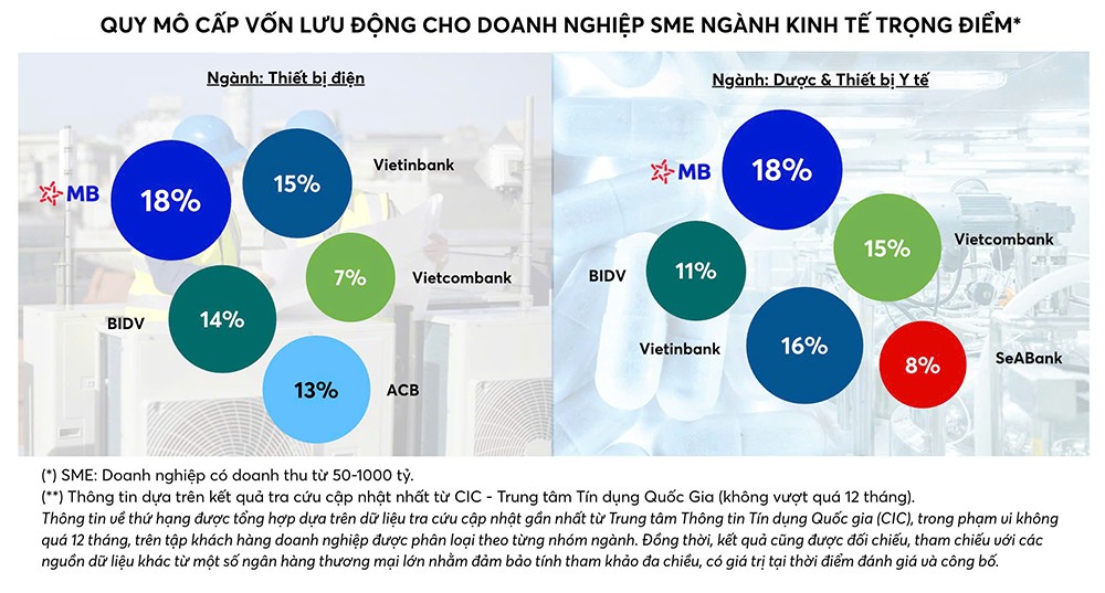 Cách tiếp cận khác biệt: tài trợ theo dòng tiền thay vì tài sản