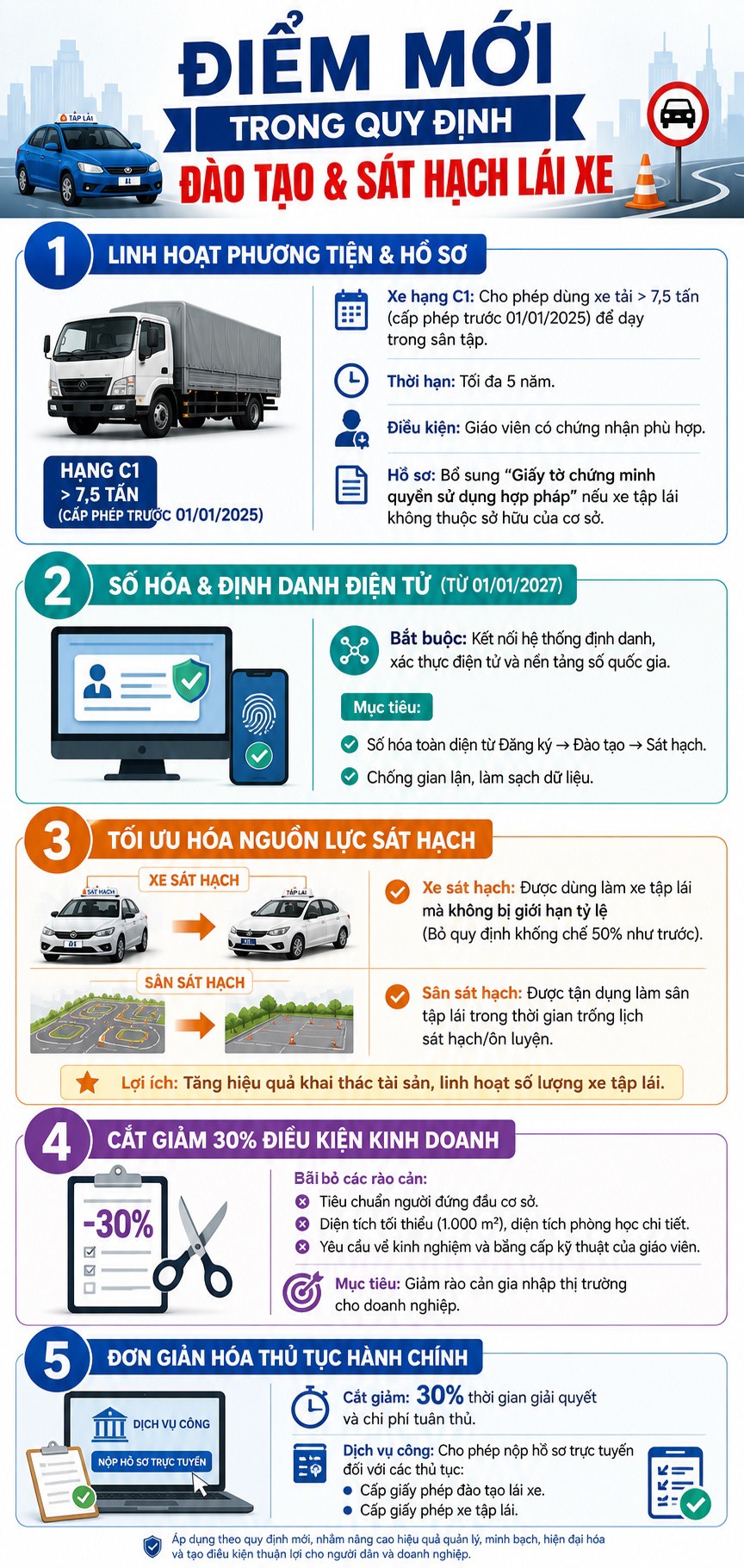 Những điểm mới trong đào tạo, sát hạch lái xe có hiệu lực từ 1/7 - 1