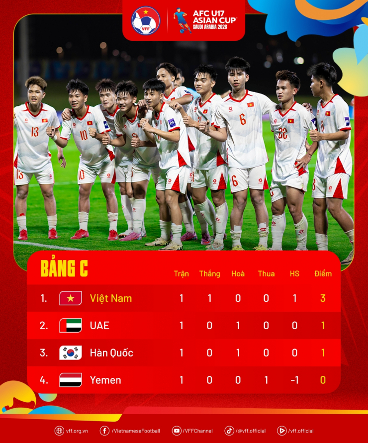U17 Việt Nam ráo riết chuẩn bị cho trận đấu với U17 Hàn Quốc - 2