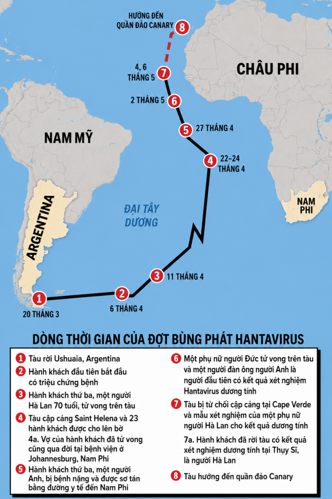 Dòng thời gian của đợt bùng phát hantavirus trên tàu MV Hondius. Đồ họa: NY Post
