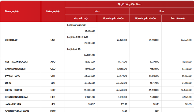 Giá USD hôm nay 8/5 được niêm yết tại ngân hàng SeAbank.
