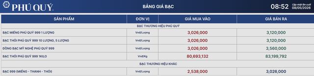 Giá bạc Phú Quý 8/5.