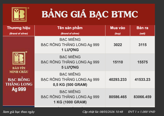 Bảo Tín Minh Châu là đơn vị mới nhất nhập cuộc thị trường bạc