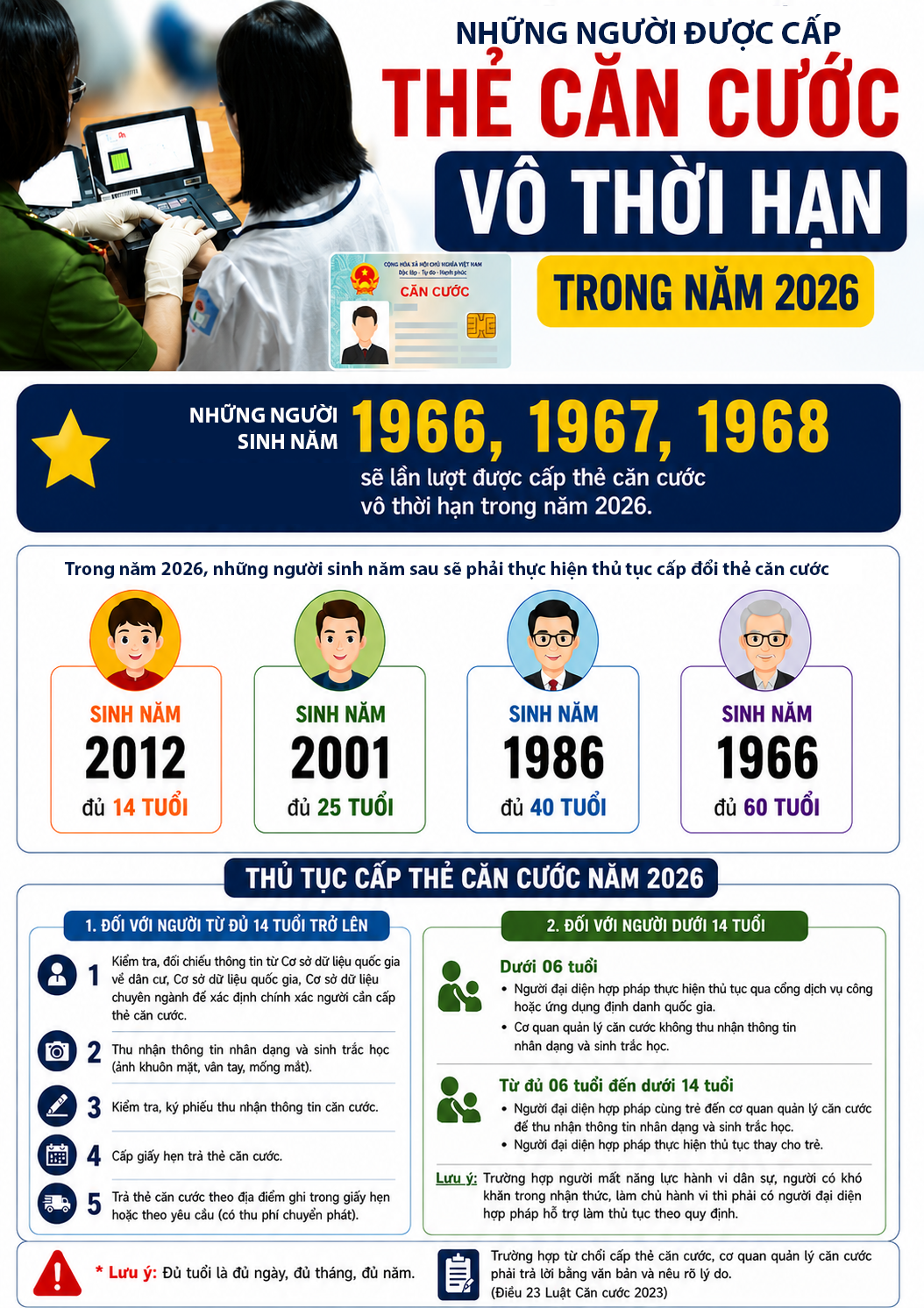 Những người được cấp thẻ căn cước vô thời hạn trong năm 2026 - 1