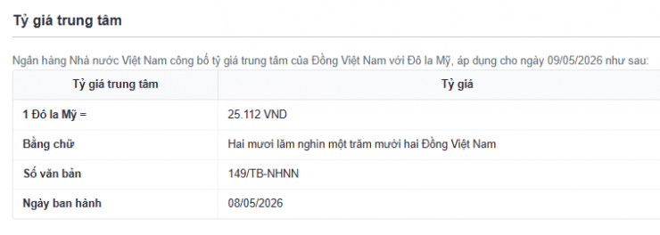 Tỷ giá USD/VND hôm nay 9/5. Nguồn: sbv.