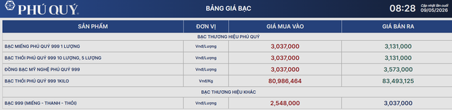 Giá bạc Phú Quý 9/5.