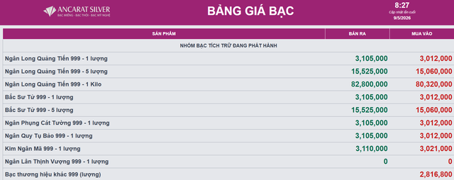 Giá bạc Ancarat hôm nay 9/5.