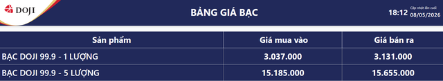 Giá bạc hôm nay 9/5: Bảng giá bạc tại DOJI.