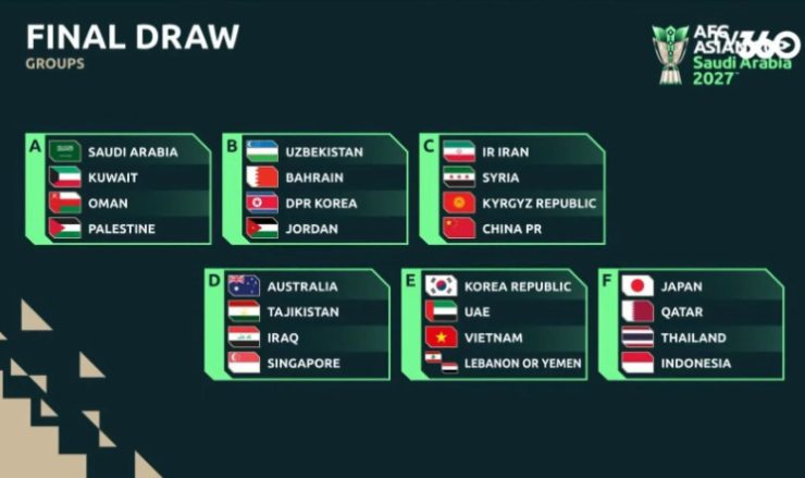Kết quả bốc thăm chia bảng VCK Asian Cup 2027