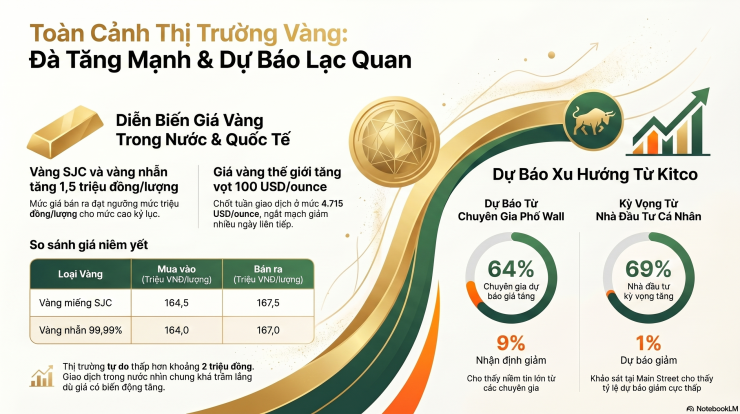 Giá vàng hôm nay 10-5: Đồng loạt dự báo tăng - 2