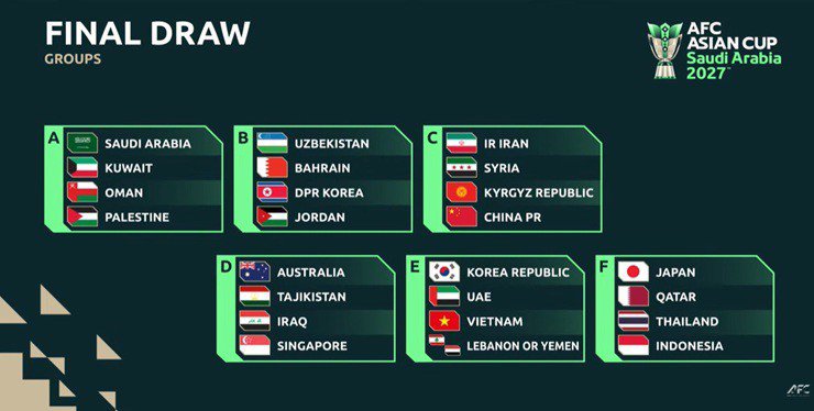 Kết quả bốc thăm chia bảng Asian Cup 2027