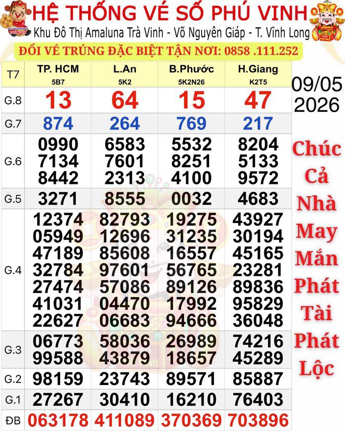 Kết quả xổ số miền Nam ngày 9-5. Ảnh: ĐLVS Phú Vinh