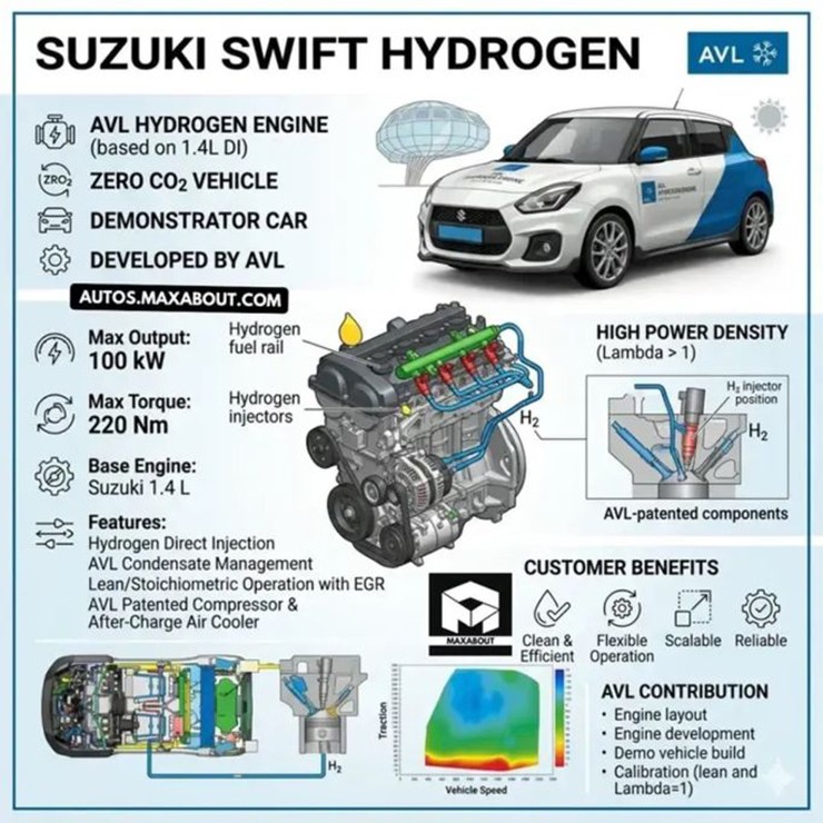 Suzuki Swift ra mắt bản động cơ hydro, không phát thải CO₂ - 2