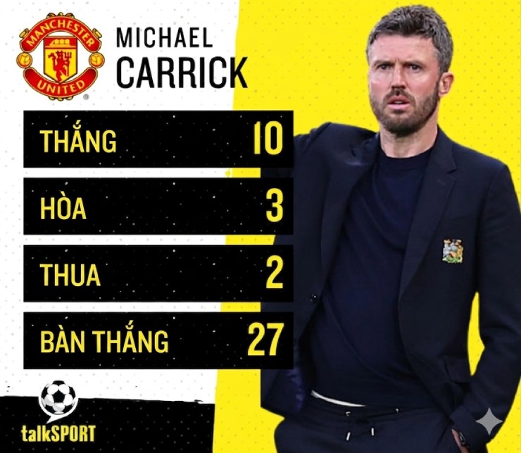 Dàn sao MU có tâm lý "nghỉ hè" sớm: Fernandes lo hụt kỷ lục, Carrick mất điểm - 3