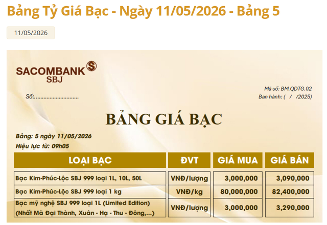 Giá bạc Sacombank-SBJ hôm nay 11/5.