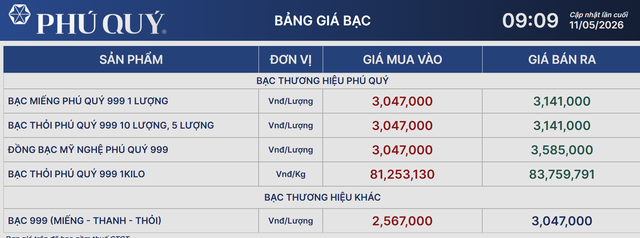 Giá bạc Phú Quý 11/5.