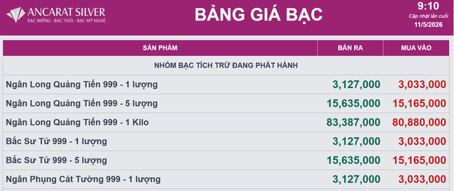 Giá bạc Ancarat hôm nay 11/5.