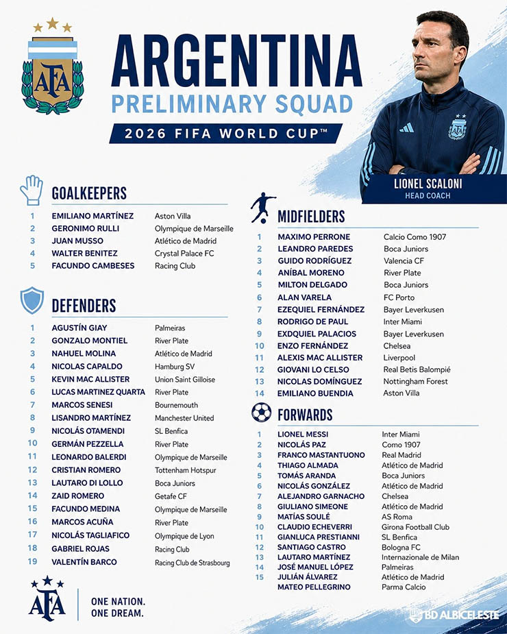 Danh sách triệu tập sơ bộ của ĐT Argentina
