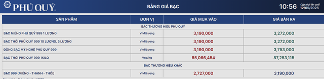 Giá bạc Phú Quý 12/5.