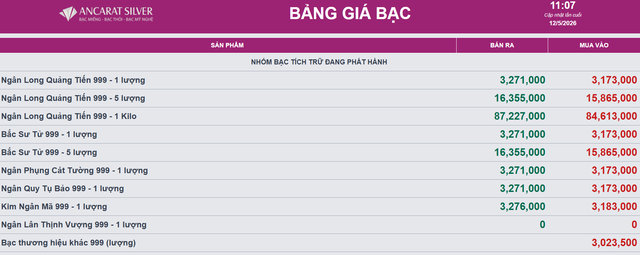 Giá bạc Ancarat hôm nay 12/5.